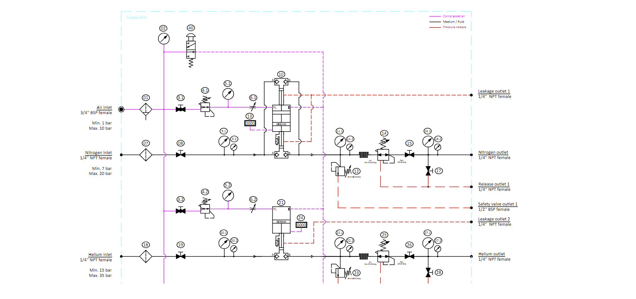 Enlarged view: Scheme showing a Piping and Instrumentation Diagram (P&ID) of an imaginary equipment to illustrate the skills of SwissCAT+ team to support customers in designing high-throughput and automated tools or labs.